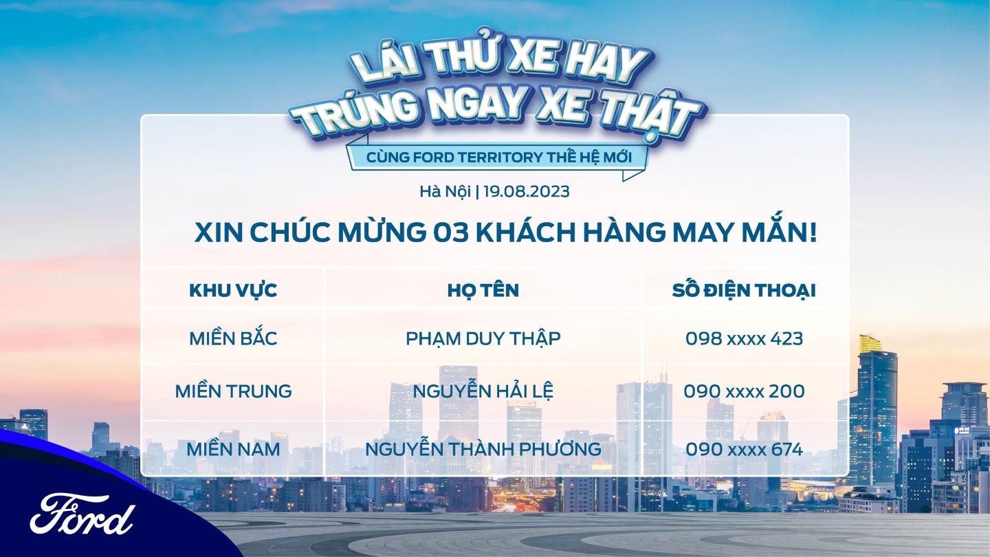 Ford Việt Nam một lần nữa xin chúc mừng 03 khách hàng đã may mắn sở hữu 03 chiếc Ford Territory và luôn mong đợi có thể mang tới những trải nghiệm đáng nhớ tới khách hàng!