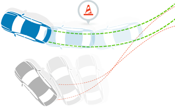 Electronic Brake force Distribution (EBD)