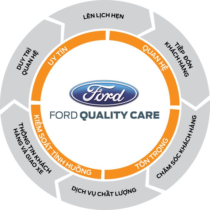 quality-care